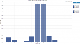 LM3886DR Rev. 1.0_ IMD (DFD 18+19 kHz @ 1_1, 45 W, 8 ohm).PNG