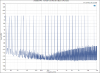LM3886DR Rev. 1.0_ Multi-Tone IMD (45 W, 8 ohm, AP 32-tone).PNG