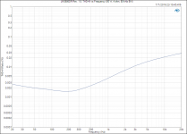 LM3886DR Rev. 1.0_ THD+N vs Frequency (80 W, 4 ohm, 80 kHz BW).PNG