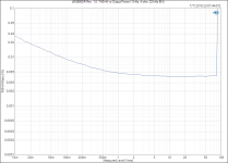 LM3886DR Rev. 1.0_ THD+N vs Output Power (1 kHz, 4 ohm, 22 kHz BW).PNG