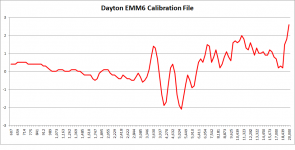 Dayton calibration File.png