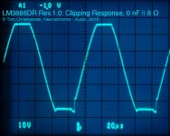 LM3886DR_R1p0_Clipping.jpg