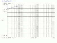 LM3886DR_FrequencyResponseLF.gif