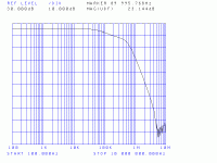 LM3886DR_FrequencyResponse.gif