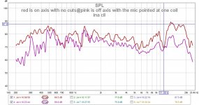 red is on axis with no cuts@pink is off axis with the mic pointed at one coil ina cil.jpg