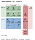 Latest Standard Model.JPG