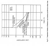 23 NASA-rapport 4 st elsatomerers dämpegenskaper vid 500 Hz och olika temp i C.JPG