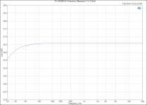XY LM3886 Kit_ Frequency Response (1 W, 8 ohm).png