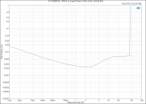 XY LM3886 Kit_ THD+N vs Output Power (1 kHz, 8 ohm, 22 kHz BW).png