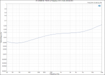 XY LM3886 Kit_ THD+N vs Frequency (72 W, 4 ohm, 80 kHz BW).PNG