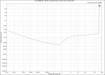 XY LM3886 Kit_ THD+N vs Output Power (1 kHz, 4 ohm, 22 kHz BW).PNG