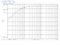 XY_LM3886_Kit_FrequencyResponseLF.gif