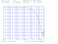 XY_LM3886_Kit_FrequencyResponse.gif