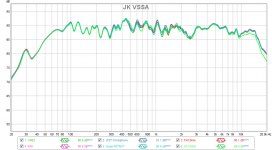 Amp-comparison-all-freq-response-VSSA.png