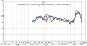 blue-class_red-big cuts_green-small cuts _1-48 smoothing.jpg