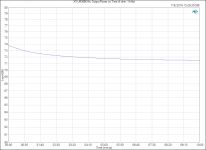 XY LM3886 Kit_ Output Power vs Time (4 ohm, 1 kHz).PNG