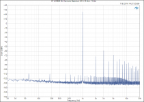 XY LM3886 Kit_ Harmonic Spectrum (43 W, 8 ohm, 1 kHz).PNG