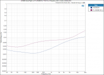 LM3886 Done Right vs XY LM3886 Kit_ THD+N vs Frequency (40 W, 8 ohm, 80 kHz BW).PNG