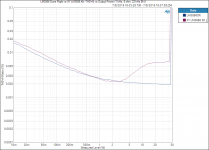 LM3886 Done Right vs XY LM3886 Kit_ THD+N vs Output Power (1 kHz, 8 ohm, 22 kHz BW).PNG