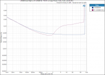 LM3886 Done Right vs XY LM3886 Kit_ THD+N vs Output Power (1 kHz, 4 ohm, 22 kHz BW).PNG