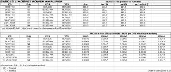 sa2016_noise_measurements_using_different_transistors.png