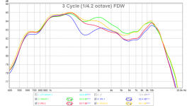 FF85WKeN-3-cycle-FDW.png