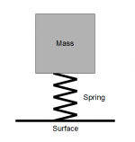 spring mass.PNG spring mass.PNG