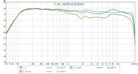 vertical polars.jpg