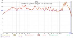 small cuts (yellow insyde) red is between.jpg
