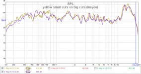 yellow small cuts vs big cuts (insyde).jpg