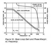 AD817 open loop gain and phase margin.jpg