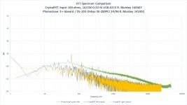 CrystalFET noise.jpg