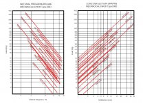 19 Diagram vibrationsdämpare.JPG