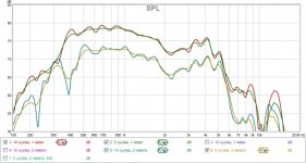 M5N12 at 1 and 2 meters 5 and 10 cycles.jpg