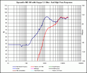 Dynaudio MD 100.gif