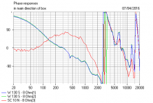 MTM LR2 Phase.PNG