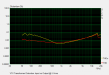 VTX_Distortion_05Vrms.png