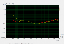 VTX_Distortion_10Vrms.png