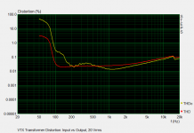 VTX_Distortion_20Vrms.png