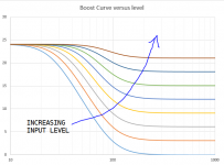 boost_curve_vs_level.PNG