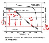 AD817 open loop gain and phase margin copy.jpg