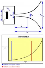 hornparameters.jpg