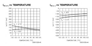 op_lm6181_isc curve.jpg