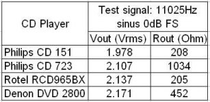 Vout& Rout of my CD Players.JPG