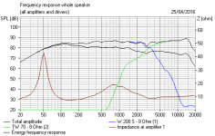 Monacor HT-22 Cone tweeter.PNG
