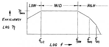 Keele_horn_rolloff.jpg