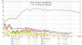 1 m, 15 deg, 85 dB.jpg