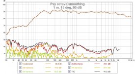 1 m, 15 deg, 90 dB.jpg
