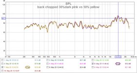 NEW chopped 30% vs 50% (yellow) laq.jpg