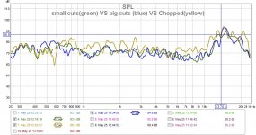 small cuts(green) VS big cuts (blue) VS Chopped(yellow).jpg